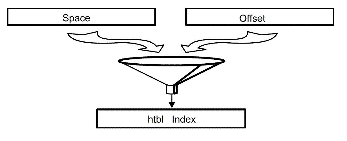 [Contents of the htbl index]