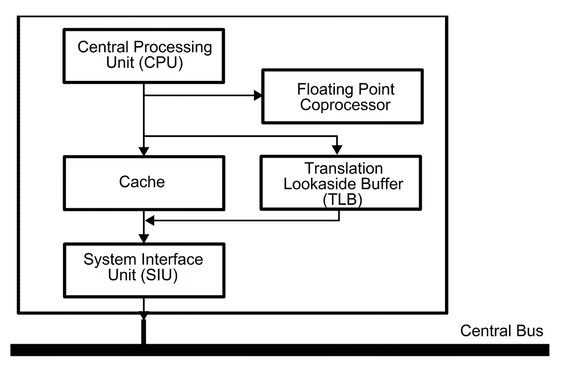 [Processor architecture, showing major components]