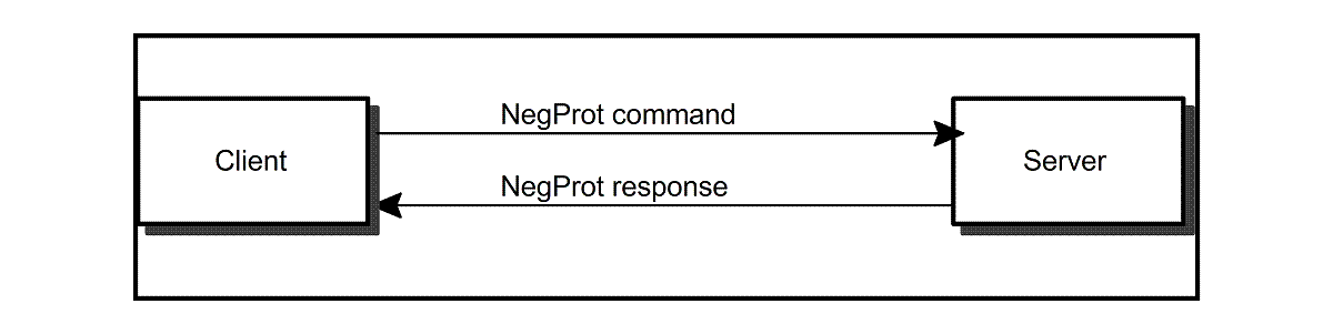 [SMB NegProt Connection]