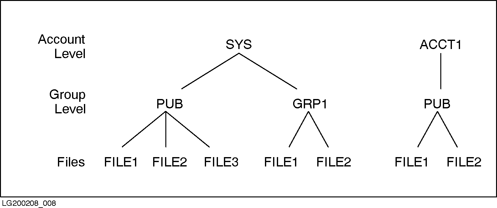how the hfs file system workdd