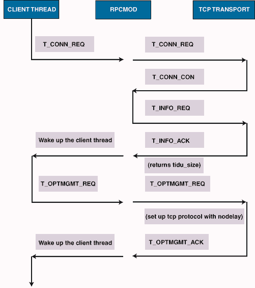 nfs-over-tcp-ip-for-hp-ux-11